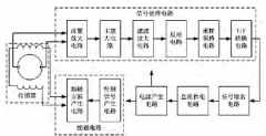 電磁流量計勵磁的環繞電路設計