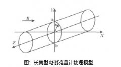 非滿管電磁流量計有限元數值分析方法對權重函