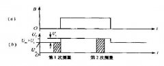 方波磁場的電磁流量計的流量測量