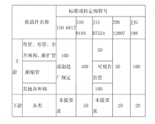 電磁流量計標準安裝規范詳細介紹