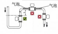 圖文解析電磁流量計產生誤差的八大原因，對號