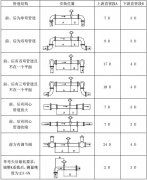 電磁流量計安裝8要素，安裝場所要求整理