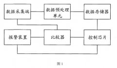 智能防泄漏電磁流量計技術應用