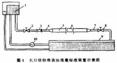 特大口徑電磁流量計的標準檢定方案