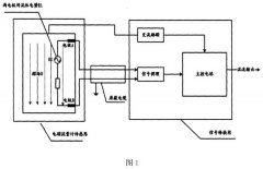 一種電磁流量計空管檢測裝置的詳細介紹