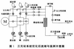 小量程電磁流量計在三元注入工藝中的試驗與應