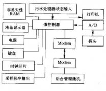 一種新型的遙測智能污水流量計的實現