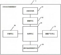 一種智能自充電式電磁流量計的新技術