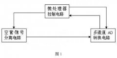 一種電磁流量計空管信號的分離電路設計