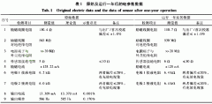 淺談電磁流量計在給排水和水處理行業中在線檢