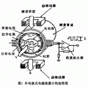 電磁流量計內置式電極的改造