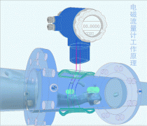 電磁流量計工作原理演示