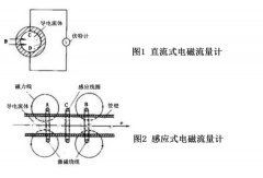 直流式電磁流量計與感應式電磁流量計的區別