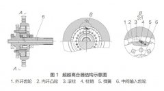 了解渦街流量計的基本組成結構研究其獨特屬性