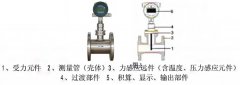 靶式流量計(jì)的應(yīng)用特點(diǎn)及工作原理