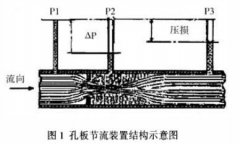 V型內錐式流量計的工作原理及特點