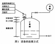 射頻導納液位計在酸堿計量罐上的應用