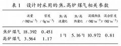 煤氣流量計(jì)量中的密度補(bǔ)償