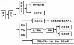 電磁流量計在水煤漿行業的應用