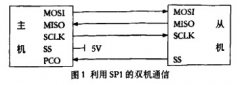 現場總線智能電磁流量計轉換器的實現