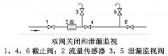 電磁流量計零點不穩定檢查及采取措施