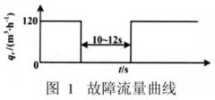 電磁流量計測量中的氣泡噪聲及其處理方法