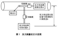 用二次儀表提高渦街流量計(jì)在過熱蒸汽計(jì)量中的