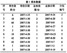 基于故障數據的電磁流量計壽命分布規律研究