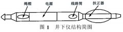 井下存儲式電磁流量計及其在河南油田的應用