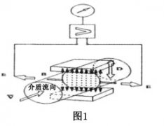 熱鉀堿溶液流量測量中電磁流量計的應用