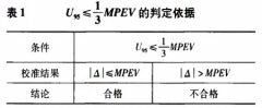 污水用電磁流量計現場校準符合性研究