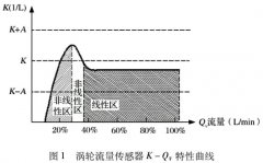 分段線性化在渦輪流量計校準工作中的應用