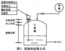 射頻導納液位計在酸堿計量罐上的應用