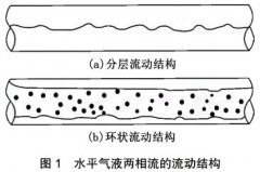 蒸汽嚴重帶水對渦街流量計的影響