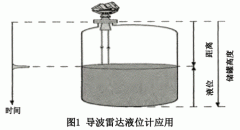 關于導波雷達液位計的故障分析及處理