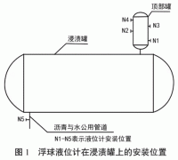 射頻導納液位計在炭素浸漬裝置的應用