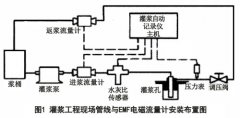 電磁流量計(jì)在隧洞灌漿工程中的應(yīng)用研究